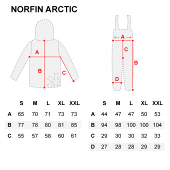 Костюм зимний Norfin, Arctic 2, XXXL 421106-XXXL ⏩ Профессиональные консультации. ✈️ Оперативная доставка в любой регион. ✔️ Низкие цены. ➡️ Вы останетесь довольны! ✌️ Заказать:☎️ +375 29 662 27 73