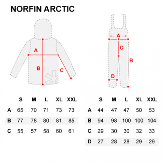 Костюм зимний Norfin, Arctic Red 2, XXXXL. ⏩ Профессиональные консультации. ✈️ Оперативная доставка в любой регион.☎️ +375 29 662 27 73